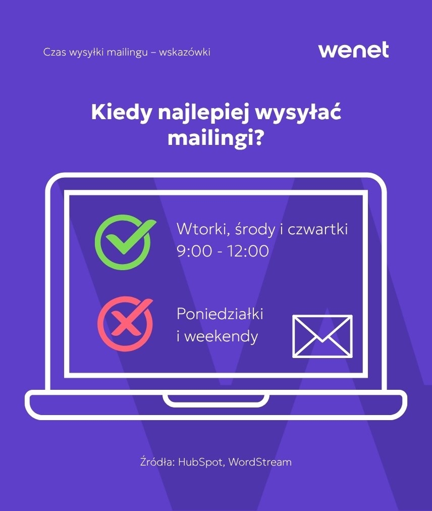 czas_wysyłki_mailingu