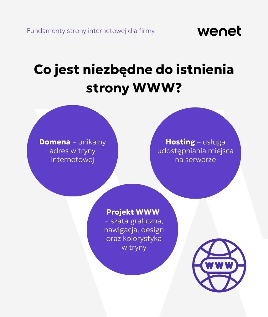 fundamenty_strony_www