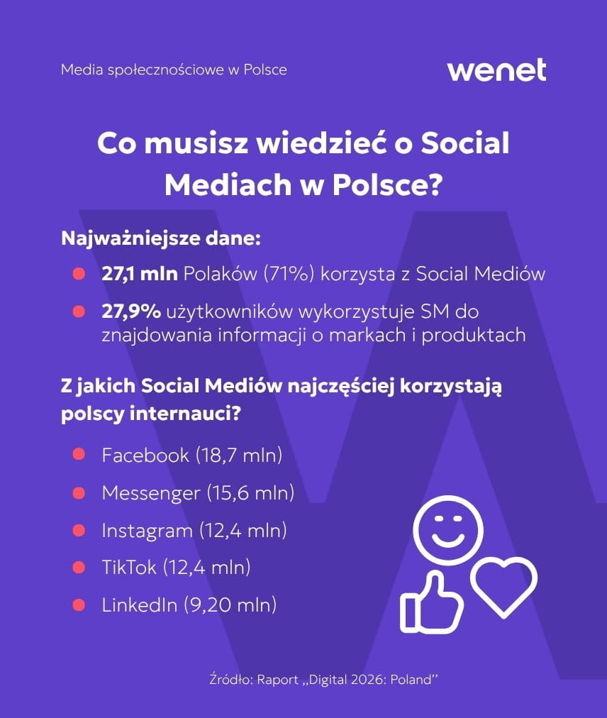 social_media_najpopularniejsze_platformy