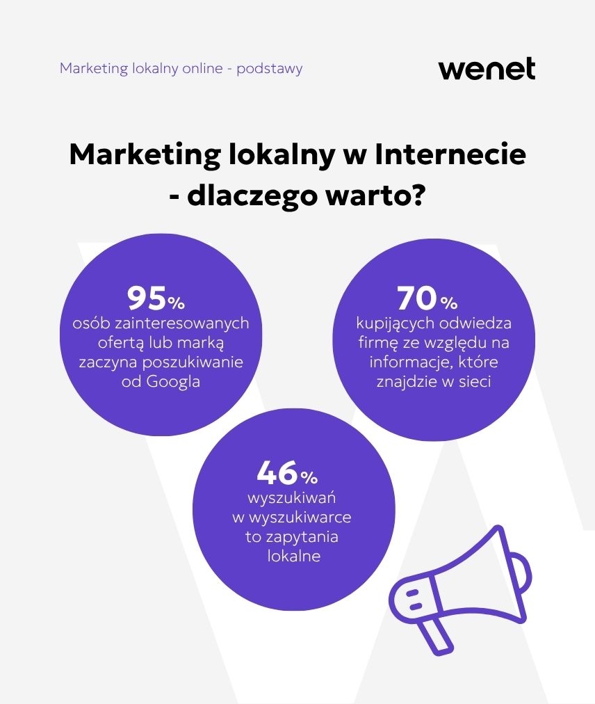 Maketing lokalny - dlaczego warto