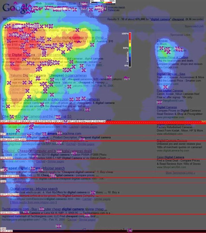 heatmap-eyetracking-2005
