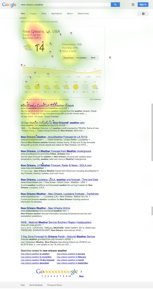 heatmap-eyetracking-knowledge-graph