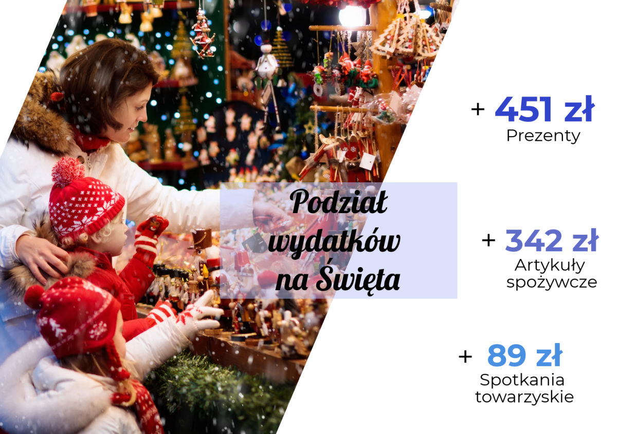 podział wydatków na święta