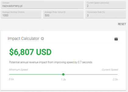 impact calculator