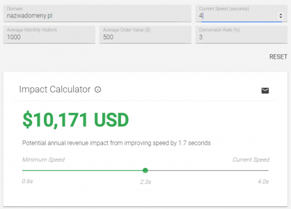 impact calculator