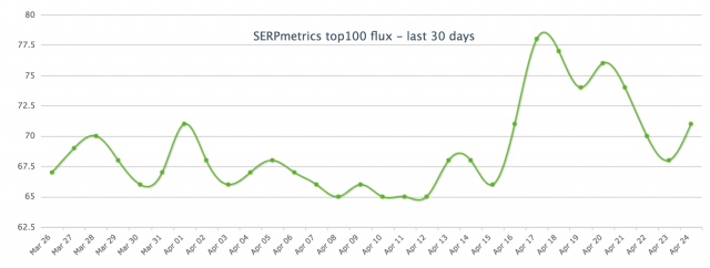 SERP Metrics: