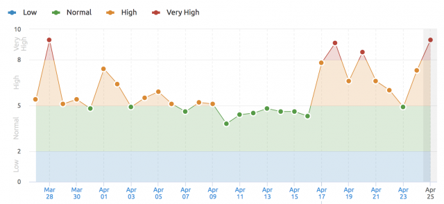 SEMRush