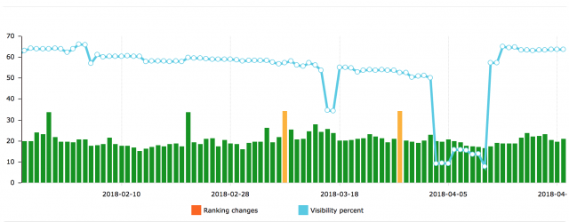 Advanced Web Rankings