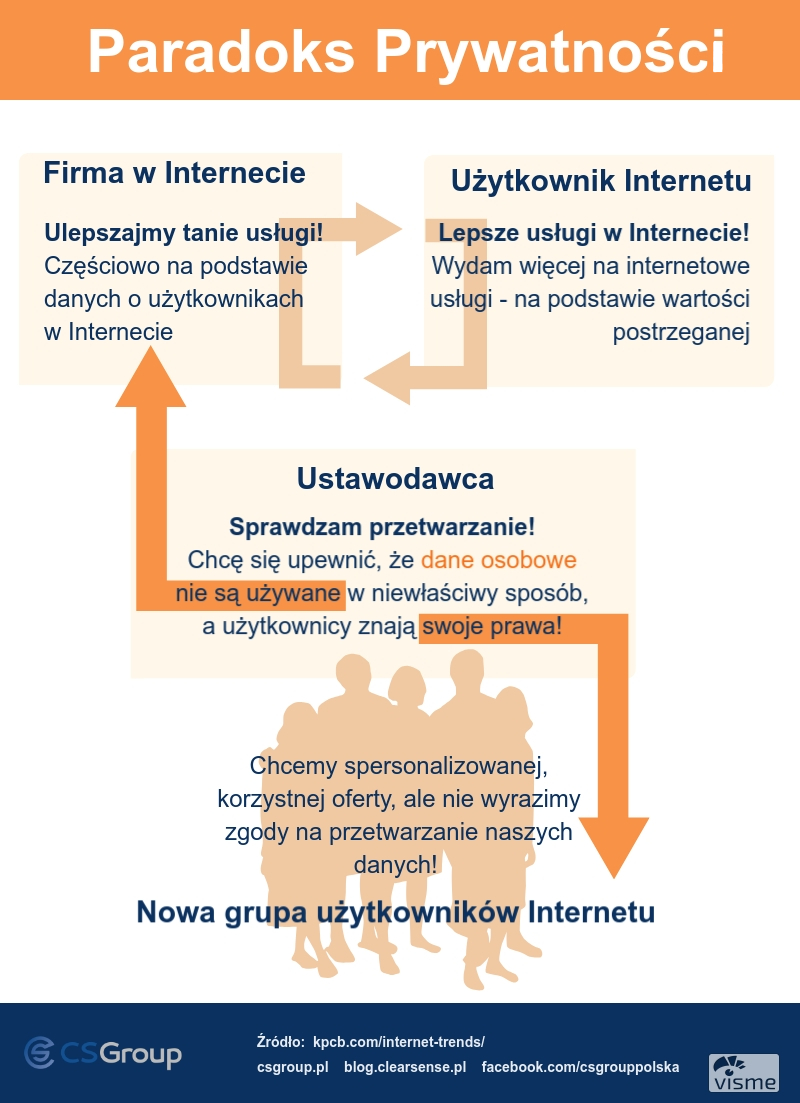 Zmiany w Google - ułatwiony odstęp do ustawień prywatności konta!