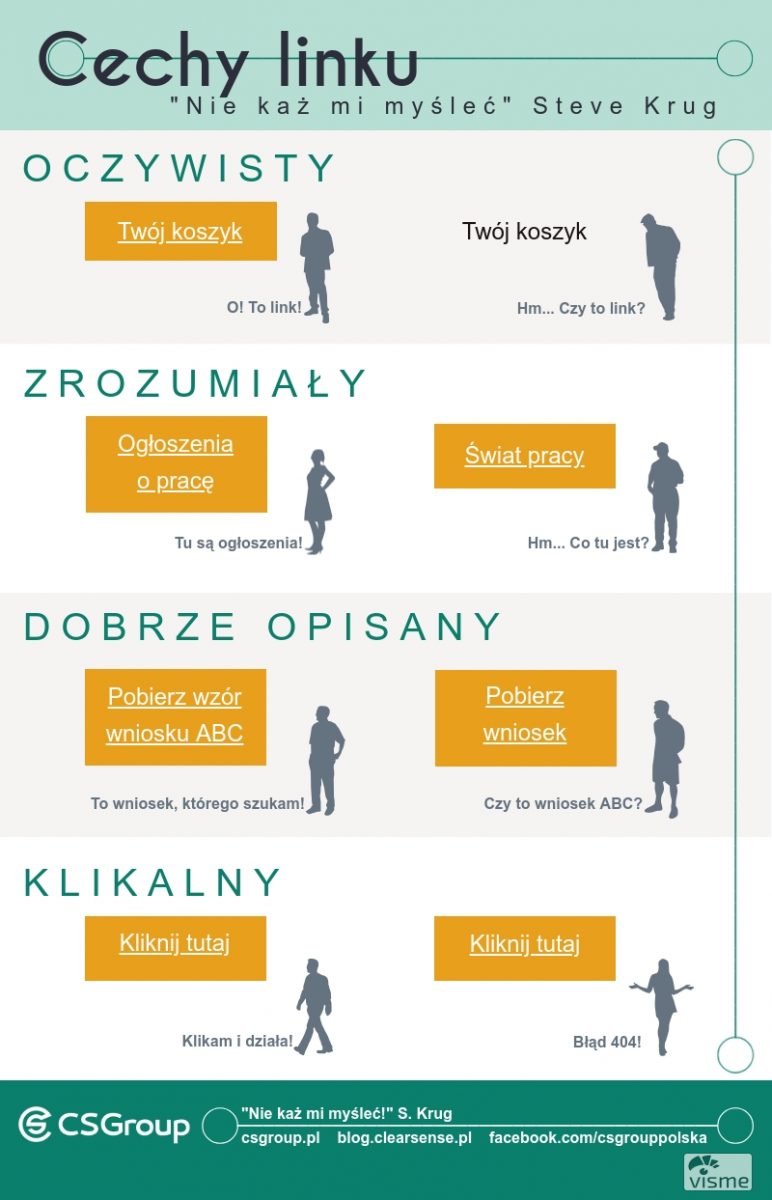 Czynniki rankingowe Google, część 4. Kliknięcia, wynik jakościowy oraz cytaty