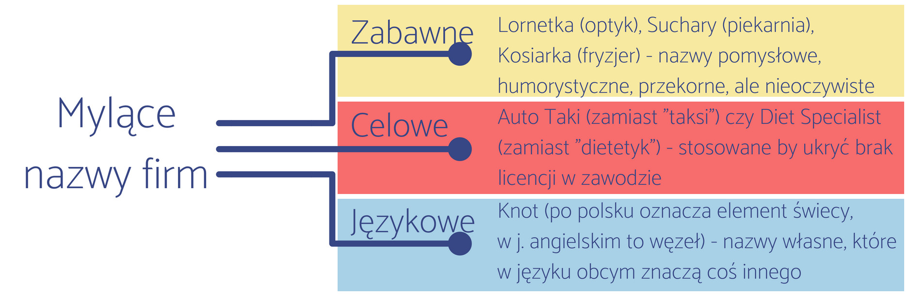 Czynniki rankingowe Google, część 8. Wyszukiwanie lokalne