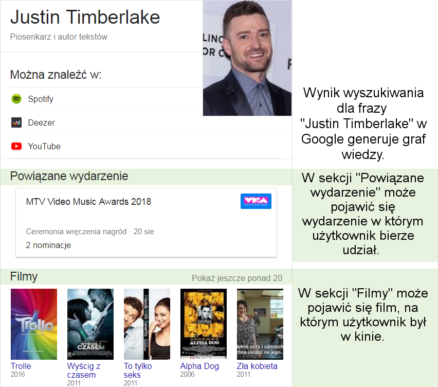 czynniki_rankingowe_google_6_wspolrzedne_geograficzne_i_ranking_jakosci