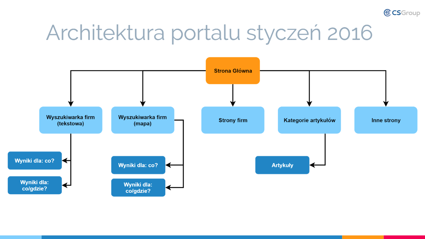 pktpl_casestudy_blogclearsense