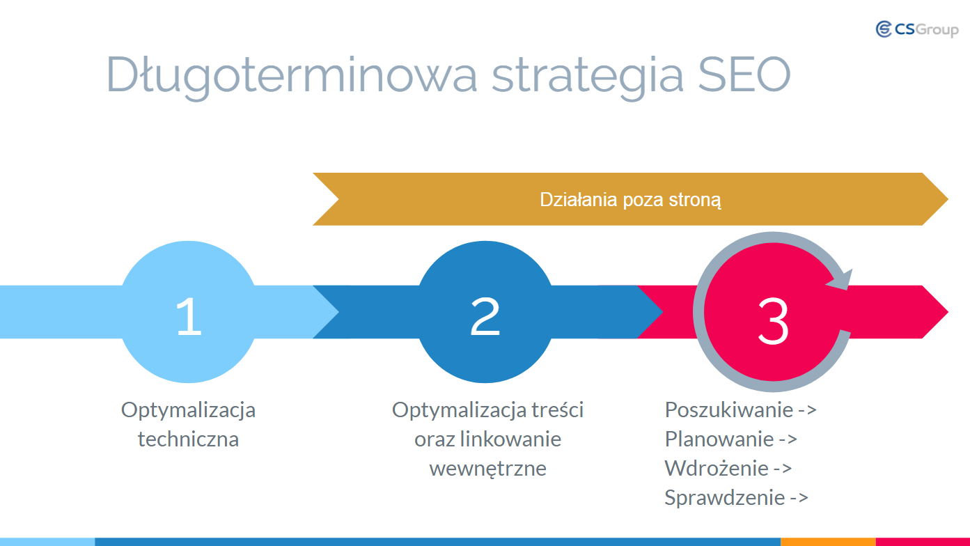 pktpl_casestudy_blogclearsense