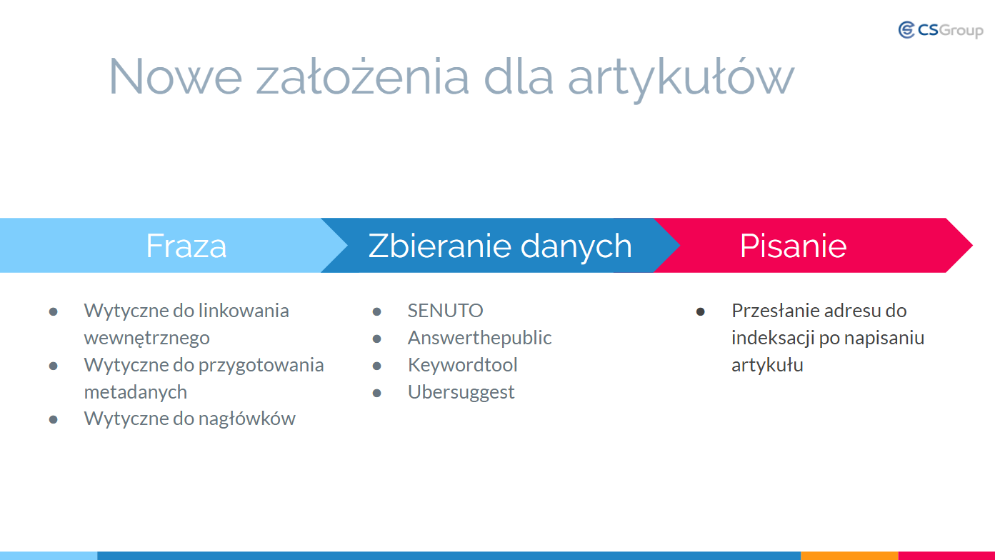 pktpl_casestudy_blogclearsense