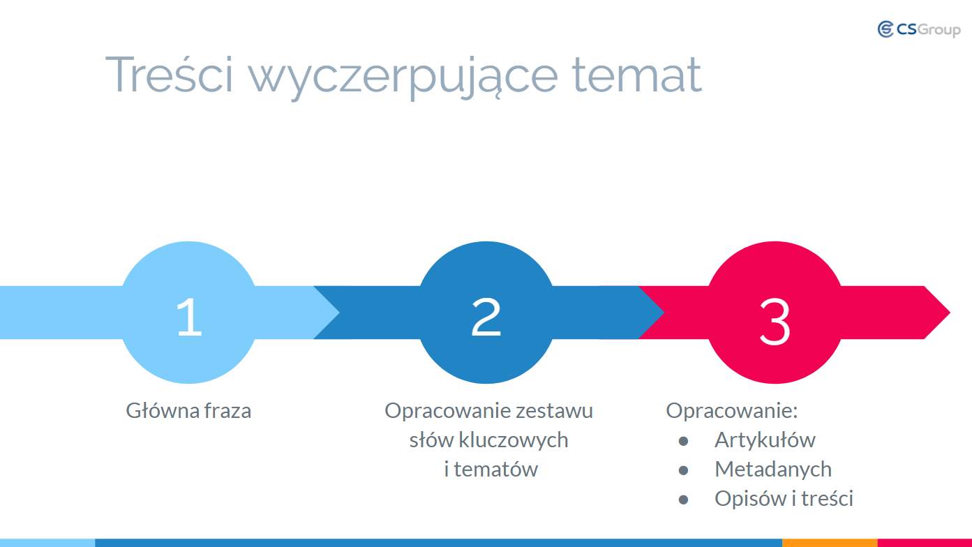 pktpl_casestudy_blogclearsense