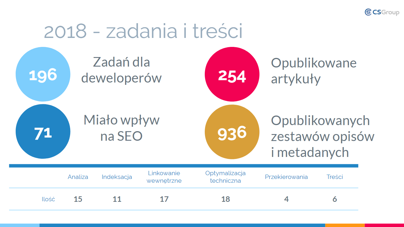 pktpl_casestudy_blogclearsense