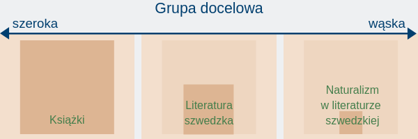 błędy przy targetowaniu