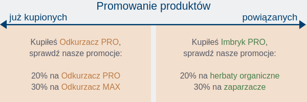 błędy przy targetowaniu