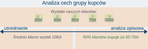 błędy przy targetowaniu