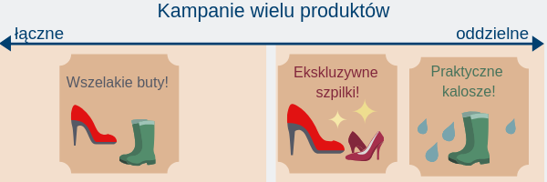 błędy przy targetowaniu