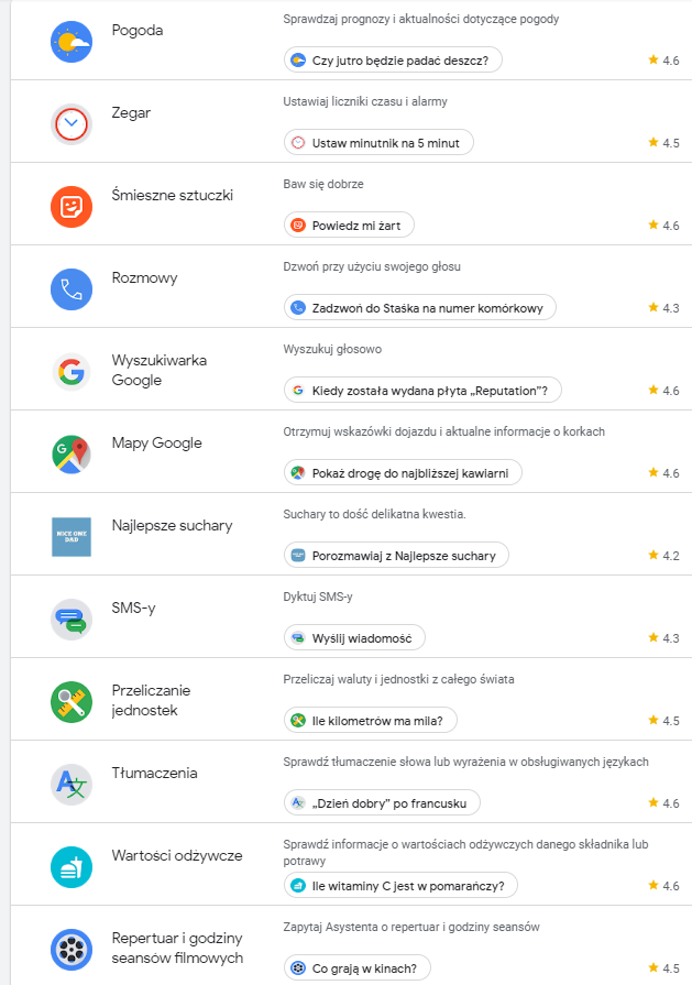 Asystent Google nauczył się języka polskiego