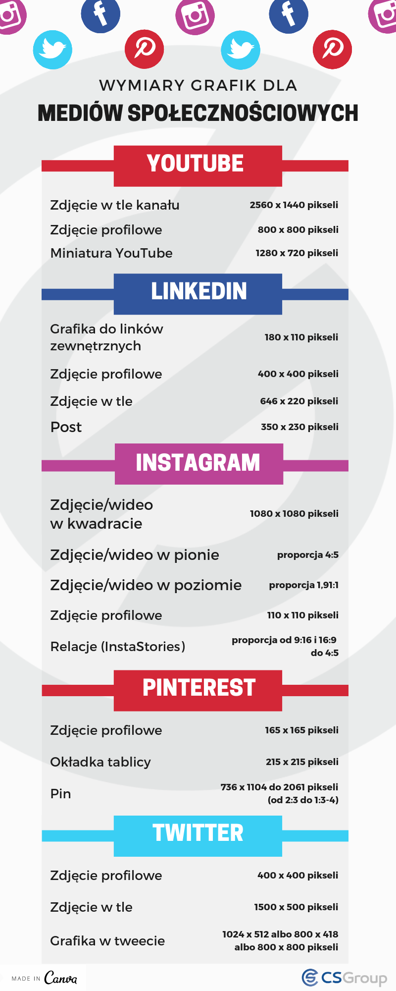 Aktualne wymiary grafik dla mediów społecznościowych, luty 2019