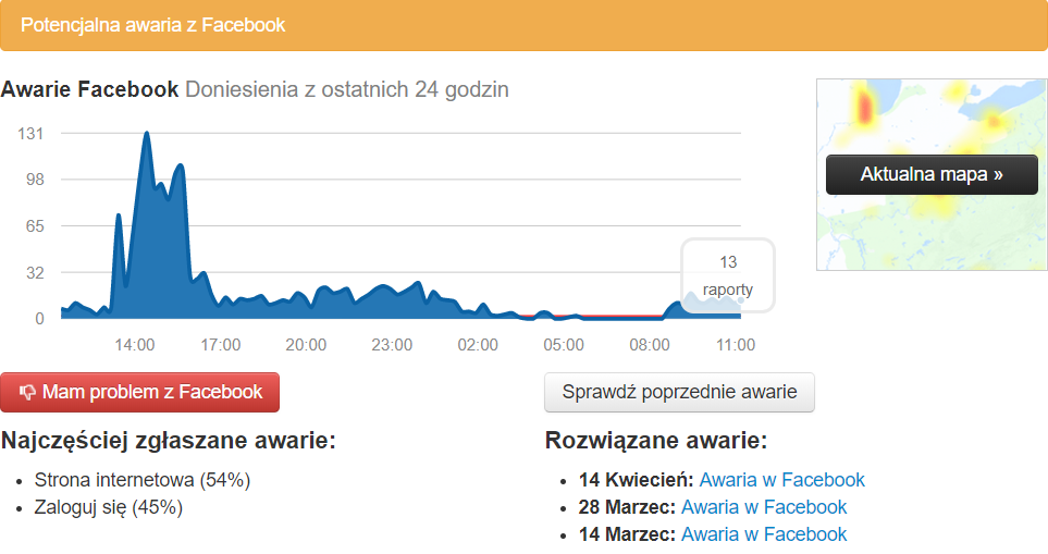 Awaria Facebooka, Messengera, Instagrama i WhatsAppa. Globalny problem, czy tylko tymczasowe niedogodności dla użytkowników