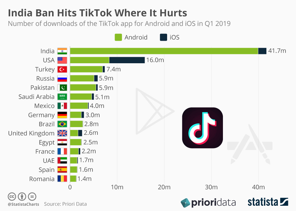 Kontrowersje_wokol_TikTok
