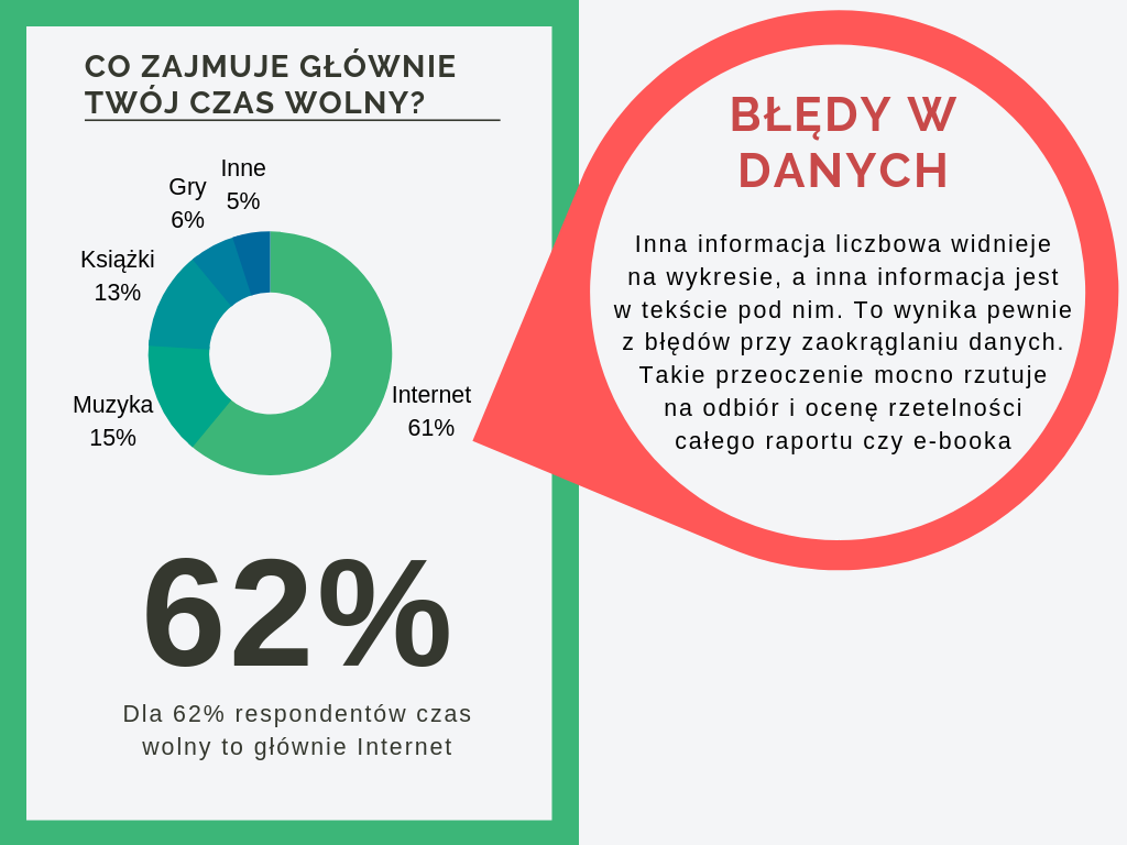 bledy_w_danych