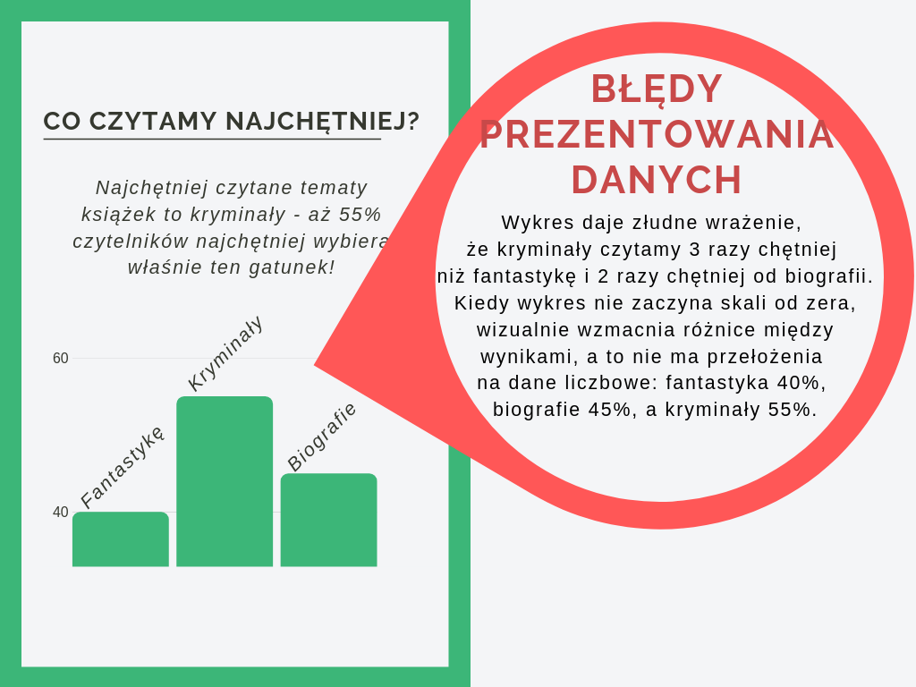 bledy_w_prezentowaniu_danych