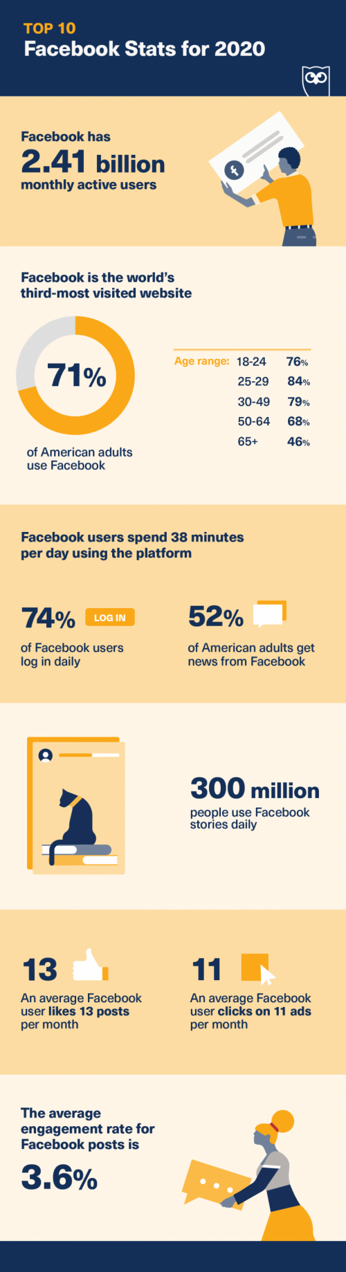 Statystyki_Facebooka_2020