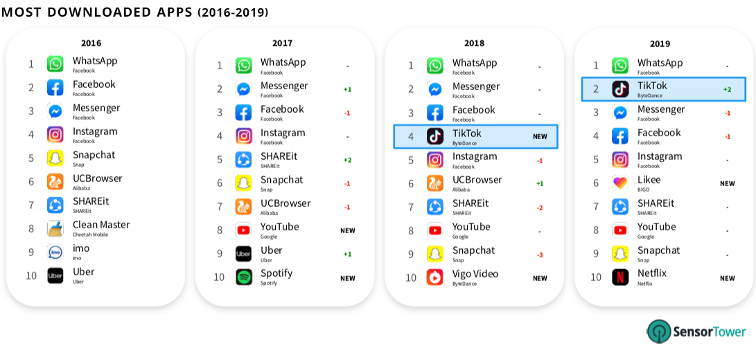 TikTok_aplikacja_2019
