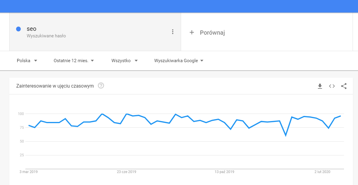 google trends