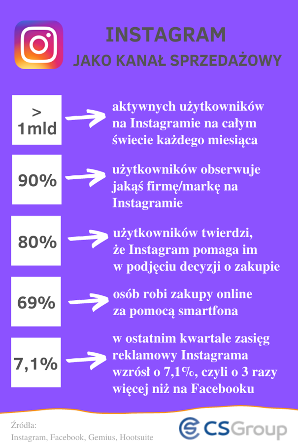 Instagram_sprzedaż