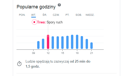 popularne godziny