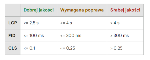 cwv