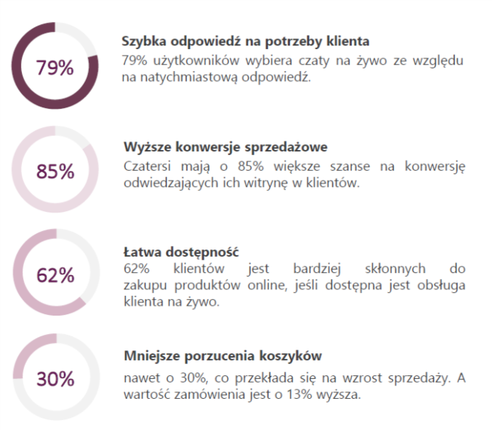 formy_komunikacji