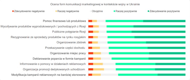 Polski_konsument_a_wojna