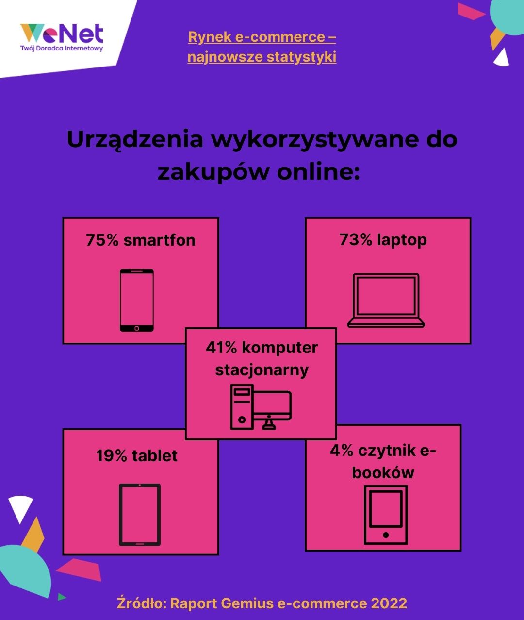 Rynek_e-commerce_urzadzenia_do_zakupow_online