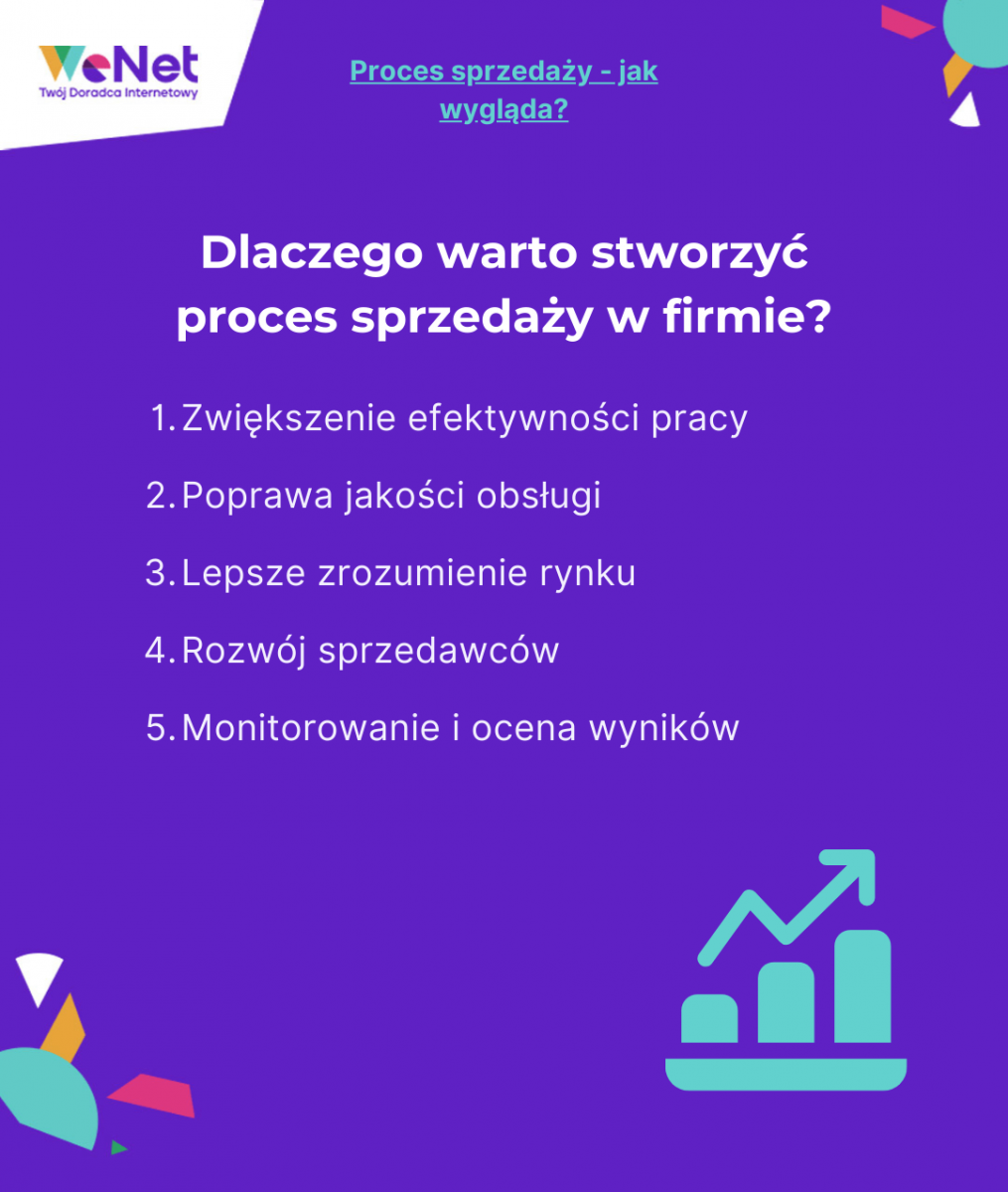 proces sprzedaży w firmie