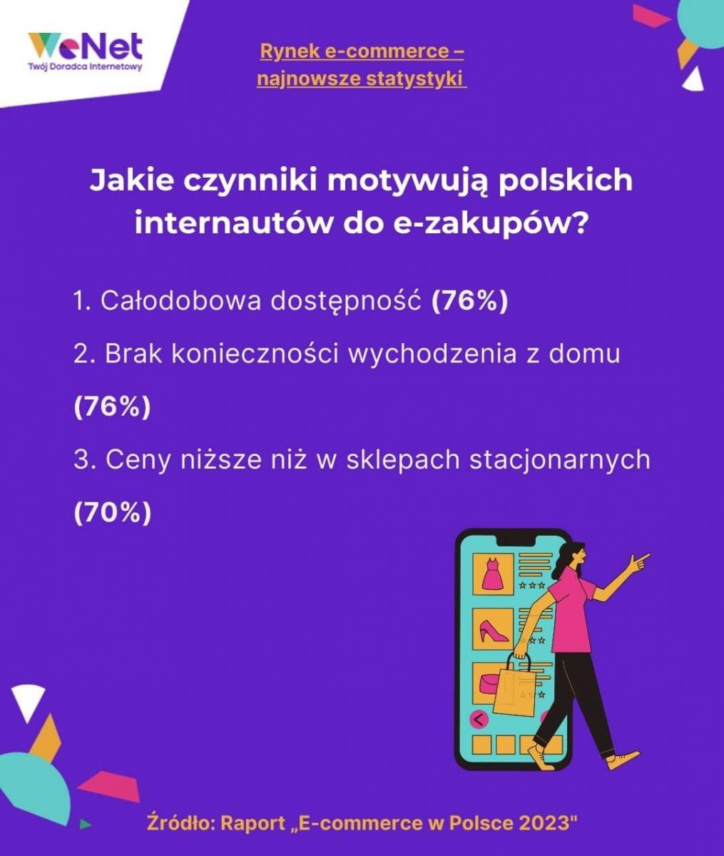 zalety sklepów internetowych