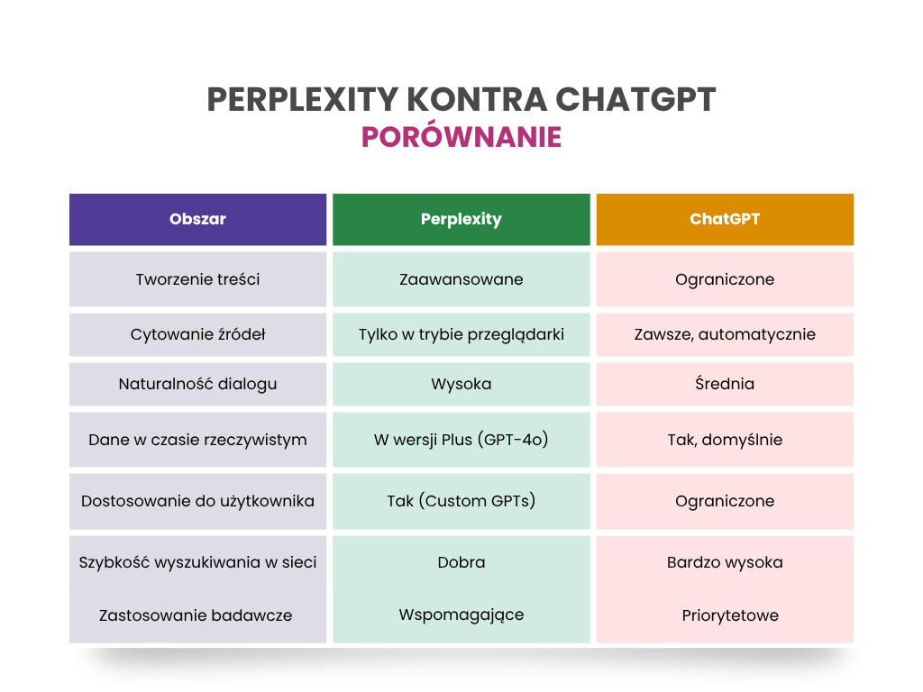Perplexity kontra ChatGPT porównanie