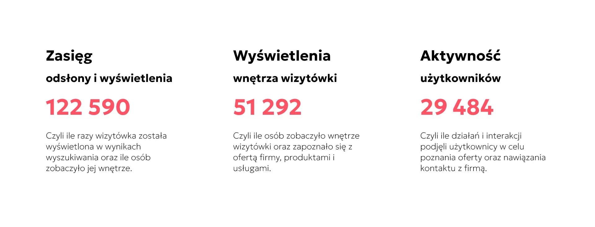 Statystyki wyświetleń wizytówki firmy Auto Serwis Wesoła 